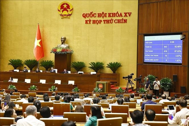 L'Assemblée nationale (AN) approuve la Résolution sur un certain nombre de mécanismes et de politiques spécifiques pour le développement du secteur économique privé. Photo: VNA uuid676c519f-aa5c-4b4d-97af-2b5bd858a5b7code001library1type1mode1loctruecaptrue.jpg