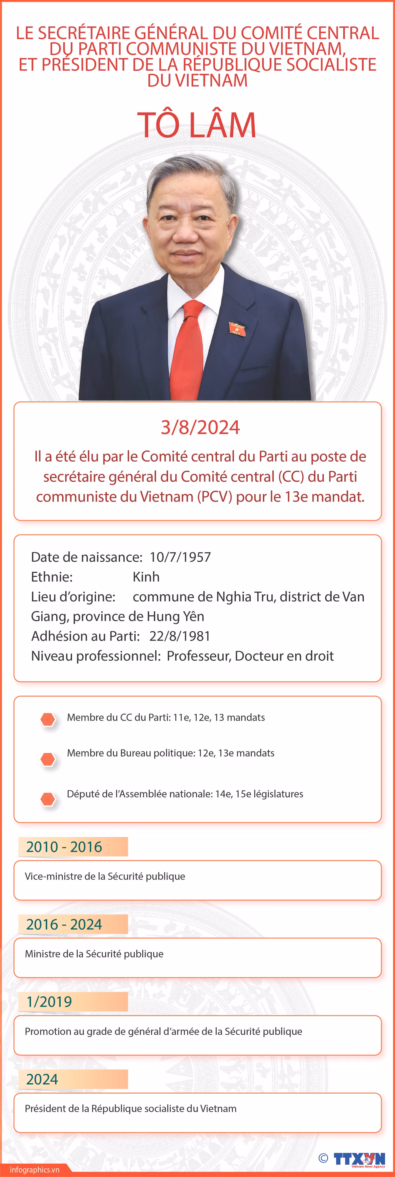 2024-08-03_vn-TongBT-chutich-nuoc-To-Lam_K_V05_H84_H84.jpg