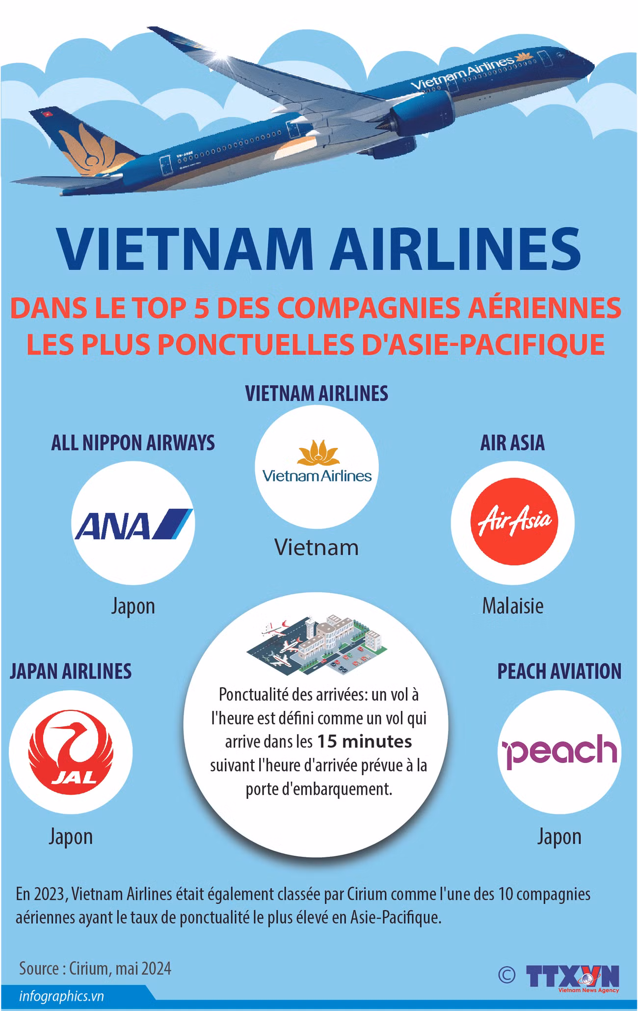 2024-5-20-vn-vn-airlines-top-hang-hang-khong-dung-gio-ngoc_NGOC.jpg