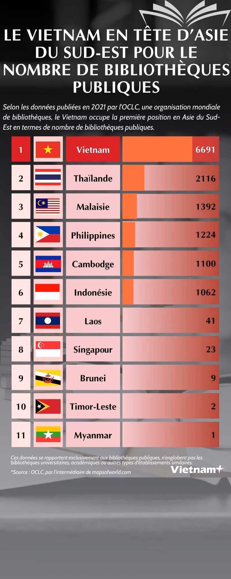 Việt Nam đứng đầu Đông Nam Á về số lượng thư viện công cộng(1).jpg