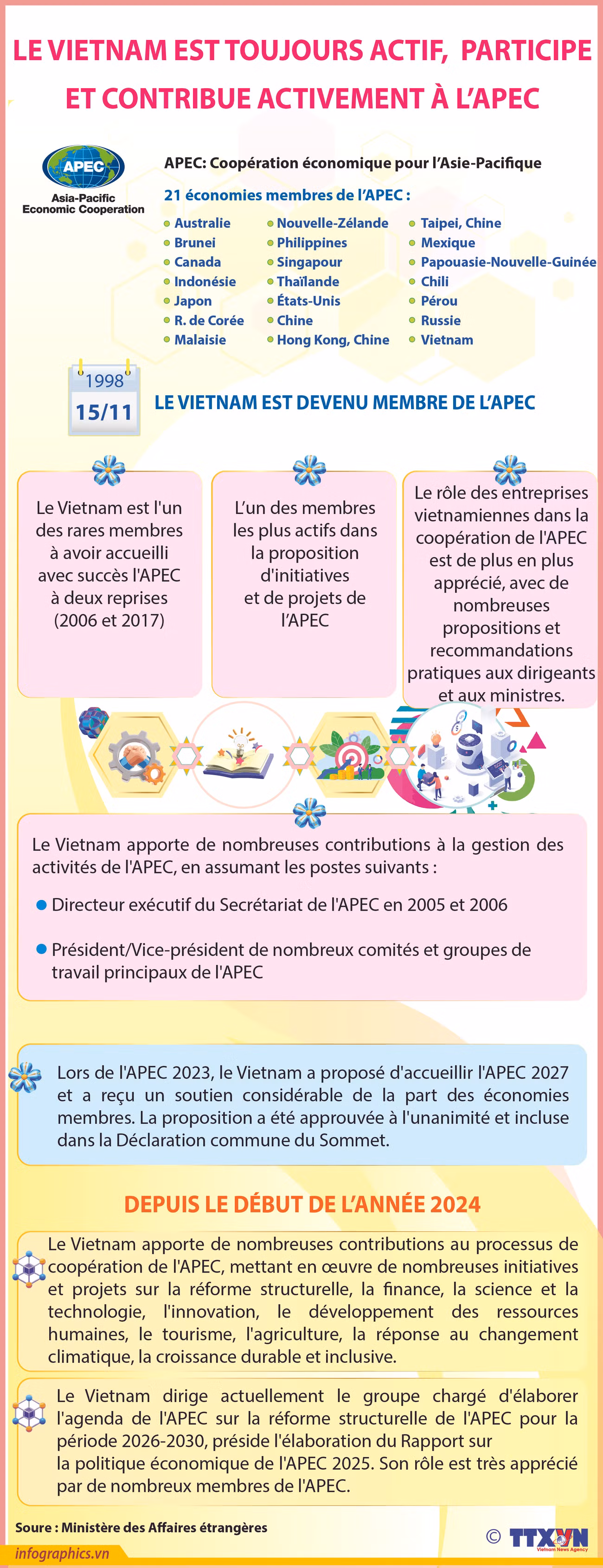2024-11-12_vn-dong-gop-apec_V02_H84_H84.jpg