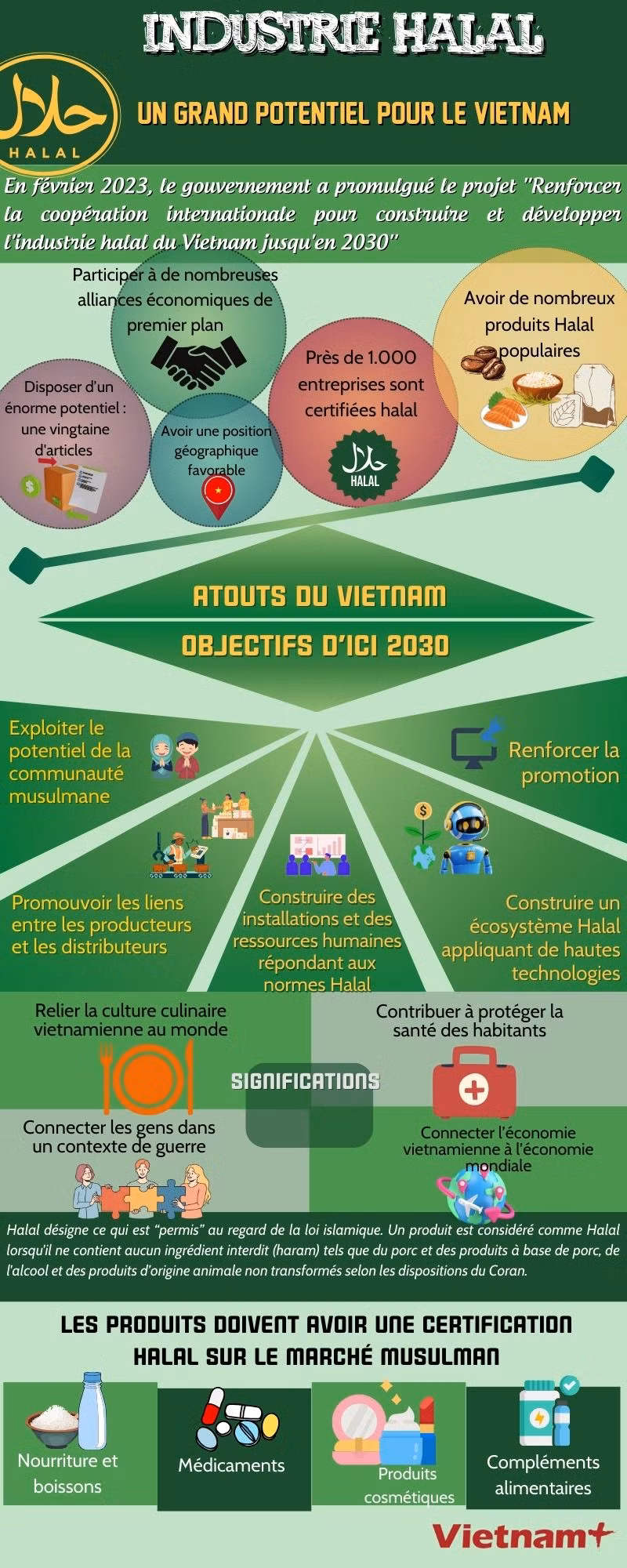 Thị trường Halal Tiềm năng nghìn tỷ USD chưa được khai phá (3).jpg