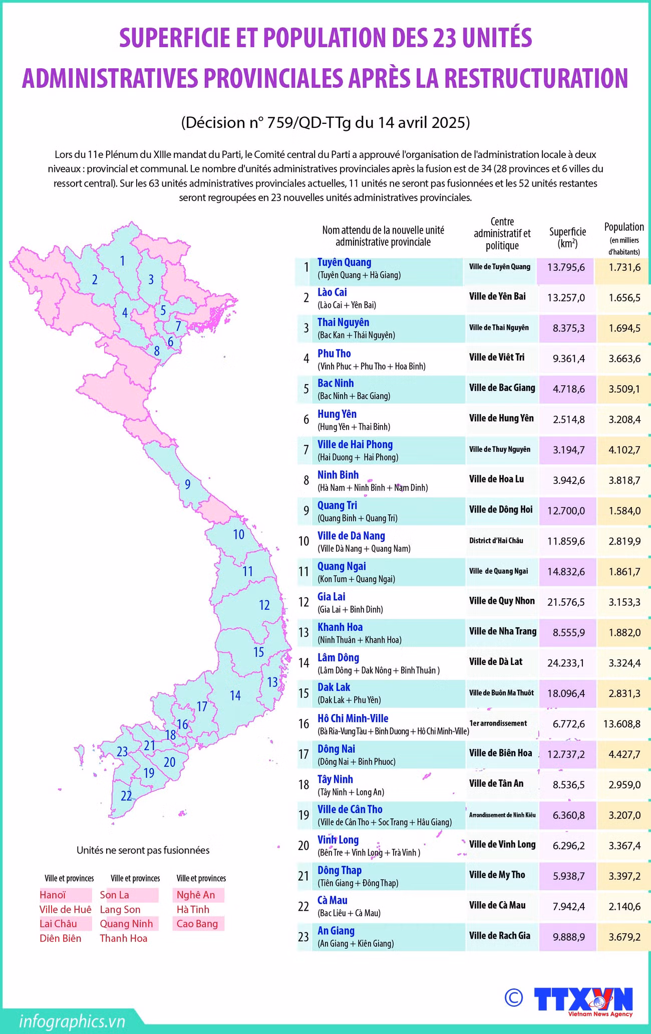 2025-4-15-vn-34tinhthanh-danso-dientich-du-kien-ruby.jpg