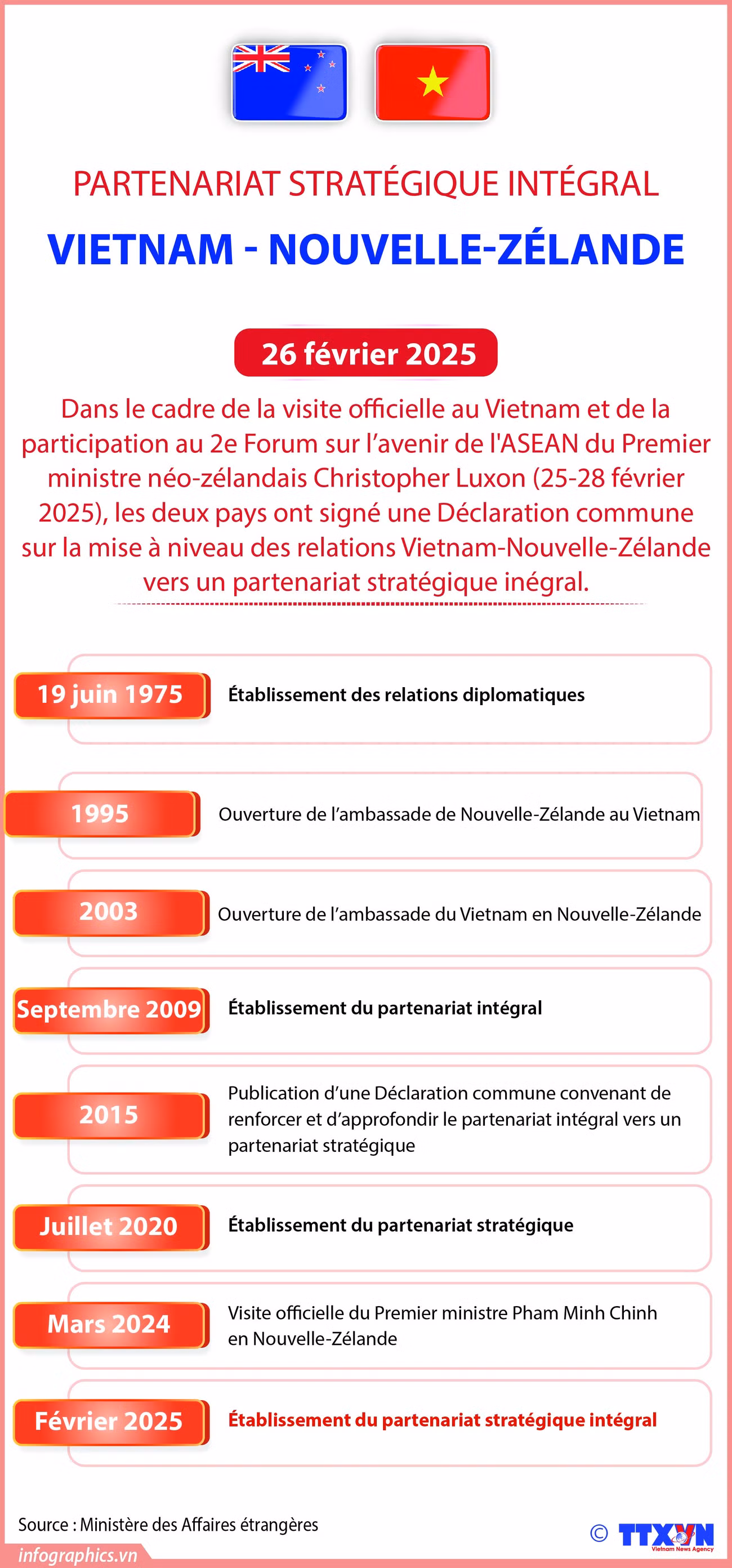 quan-he-vn-newzealand-moi-nhat-ruby.jpg