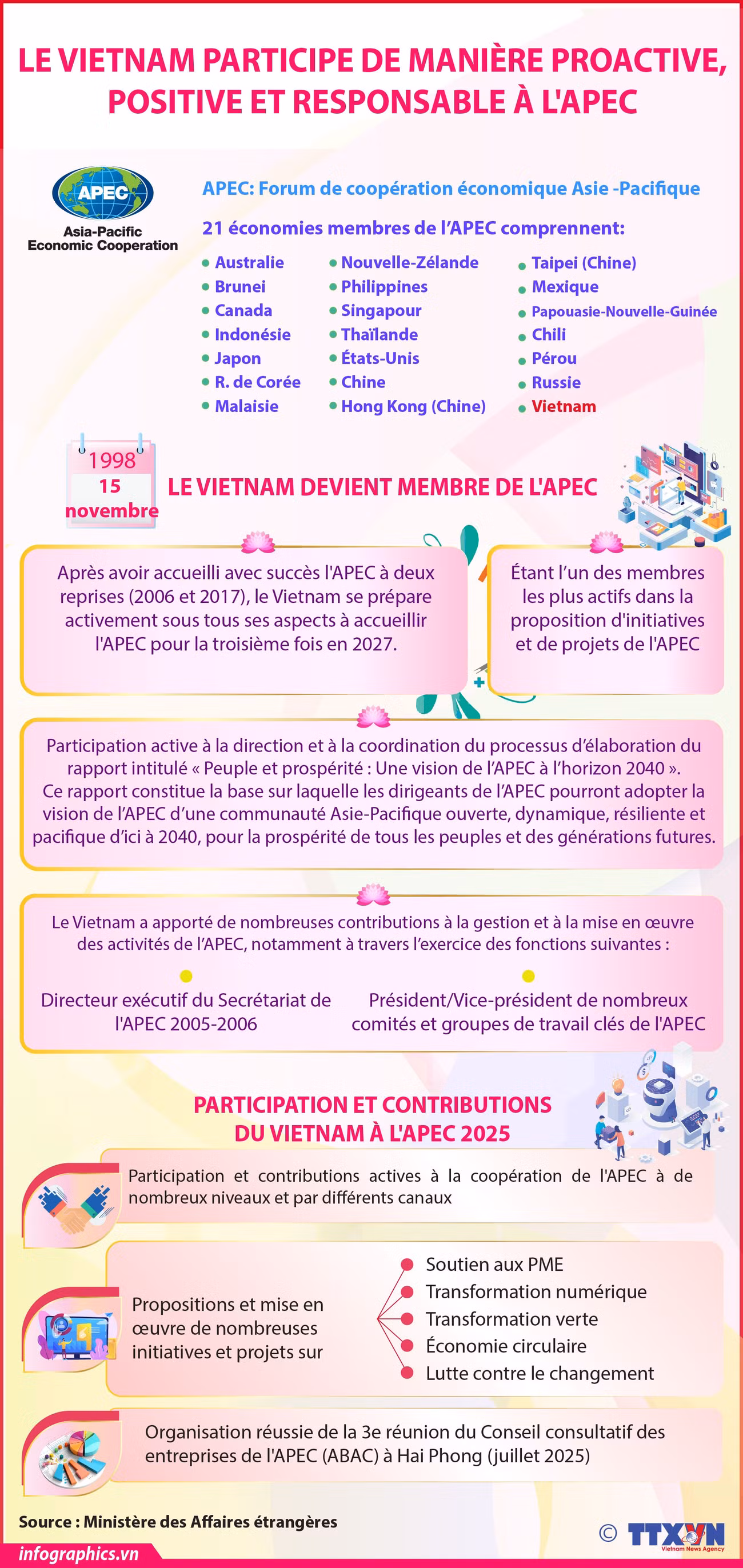 2025-10-28-vn-dong-gop-apec-v05-h84-h84.jpg