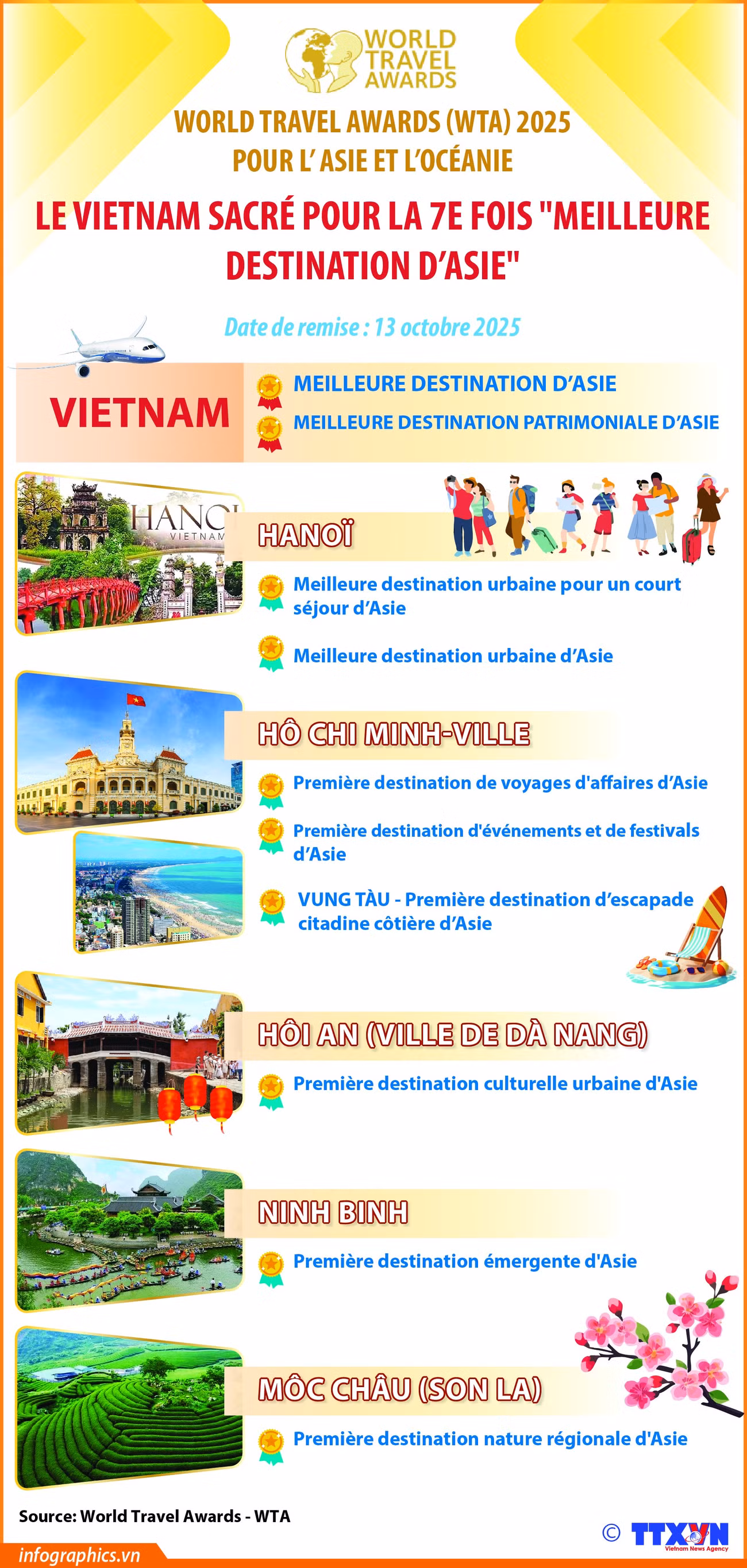 2025-10-14-vn-w-travel-award-l7-v-h84-h84.jpg