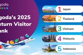 Le Vietnam nommé l’une des destinations les plus revisitées d’Asie 