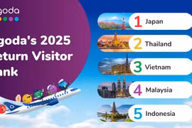 Le Vietnam nommé l’une des destinations les plus revisitées d’Asie 