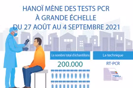 Hanoï mène des tests PCR à grande échelle du 27 août au 4 septembre