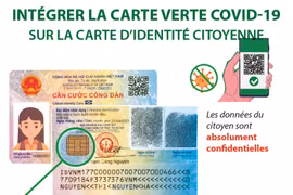 Intégrer la carte verte COVID-19 sur la carte d'identité citoyenne