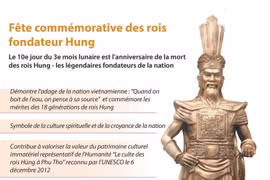 Fête commémorative des rois fondateur Hung 