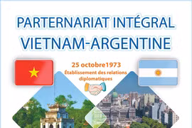 Partenariat intégral Vietnam-Argentine