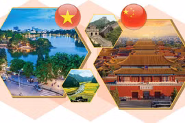 Partenariat de coopération stratégique intégral Vietnam-Chine