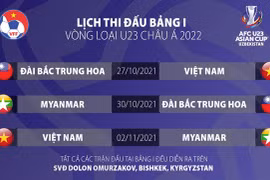 Le Vietnam participera aux éliminatoires de l'AFC U23 2022 au Kirghizistan