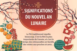 Significations du Nouvel An lunaire 