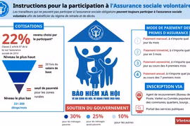 Instructions pour la participation à l'Assurance sociale volontaire
