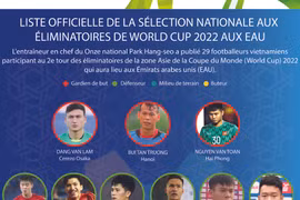 Liste officielle de la sélection nationale aux éliminatoires de World Cup 2022