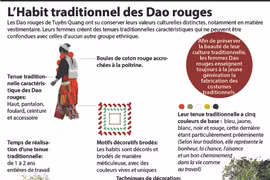 L’Habit traditionnel des Dao rouges