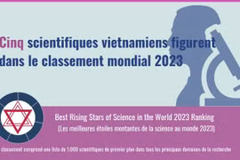 Cinq scientifiques vietnamiens figurent dans le classement mondial 2023 