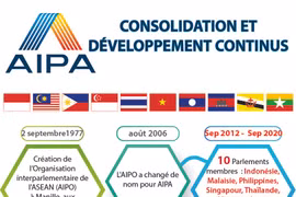 AIPA: Consolidation et Développement continus