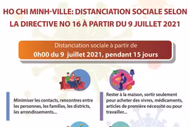 Ho Chi Minh-Ville: Distanciation sociale à partir de 0h00 du 9 juillet 2021, pendant 15 jours