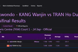 ASIAD 2023 : Trân Hô Duy tient sa médaille de bronze en taekwondo