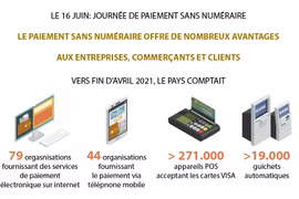 Le 16 juin: journée de paiement sans numéraire