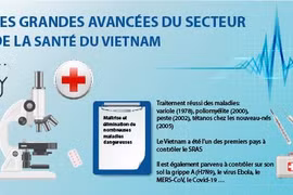 Les grandes avancées du secteur de la santé du Vietnam