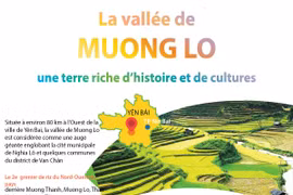 La vallée de Muong Lo, une terre riche d'histoire et de cultures