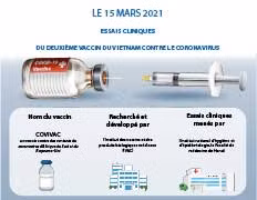 Les essais cliniques du deuxième vaccin du vietnam contre le coronavirus commencent