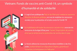 Fonds de vaccins anti-Covid-19, un symbole d’humanité et de solidarité