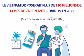 Le Vietnam disposerait plus de 120 millions de doses de vaccin anti- COVID-19 en 2021 