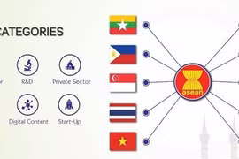 Lancement des Prix de l’ASEAN sur les TIC