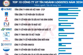Les 10 meilleures entreprises de logistique réputées en 2024 annoncées