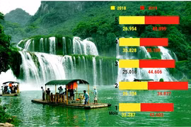 Le boom des touristes thaïlandais au Vietnam