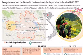 Programmation de l’Année du tourisme de la province de Yên Bai 2017