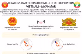 [Infographie] Les relations d'amitié traditionnelle et de coopération Vietnam - Myanmar