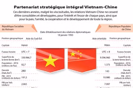 Partenariat stratégique intégral Vietnam-Chine en infographie