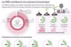 Les PME contribuent à la croissance économique