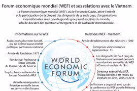 Forum économique mondial (WEF) et ses relations avec le Vietnam