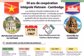 50 ans de coopération intégrale Vietnam - Cambodge