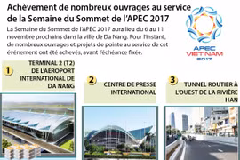 Achèvement de nombreux ouvrages au service de la Semaine du Sommet de l’APEC 2017