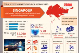 [Infographie] Membres du Forum de coopération économique Asie - Pacifique: Singapour