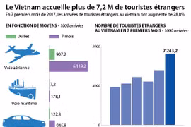 [Infographie] Les crues font plus de 41 M $ de dégâts dans les provinces montagneuses du Nord