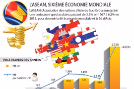 [Infographie] L'ASEAN, 6è économie mondiale