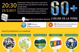 Eteindre la lumière pendant L'HEURE DE LA TERRE