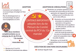 Le 6e Plénum du Comité central du PCV du 12e mandat