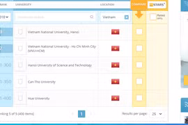 Cinq universités vietnamiennes dans le groupe des 400 meilleures d’Asie