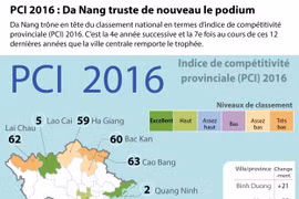 PCI 2016 : Da Nang truste de nouveau le podium