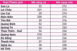 Changement d’indicatif téléphonique fixe pour 13 localités à partir du 11 février